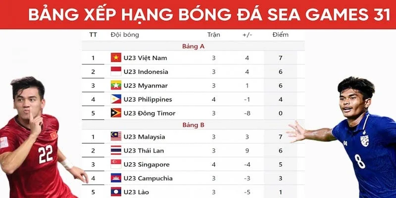 Bảng xếp hạng bóng đá hôm nay cập nhật nhanh chóng